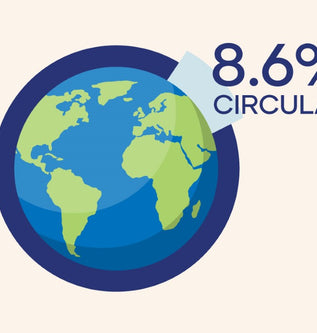 Unsere Welt Ist Nur 8.6% Zirkulär